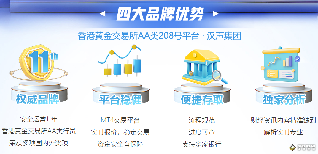 做国际黄金代理利润高吗？