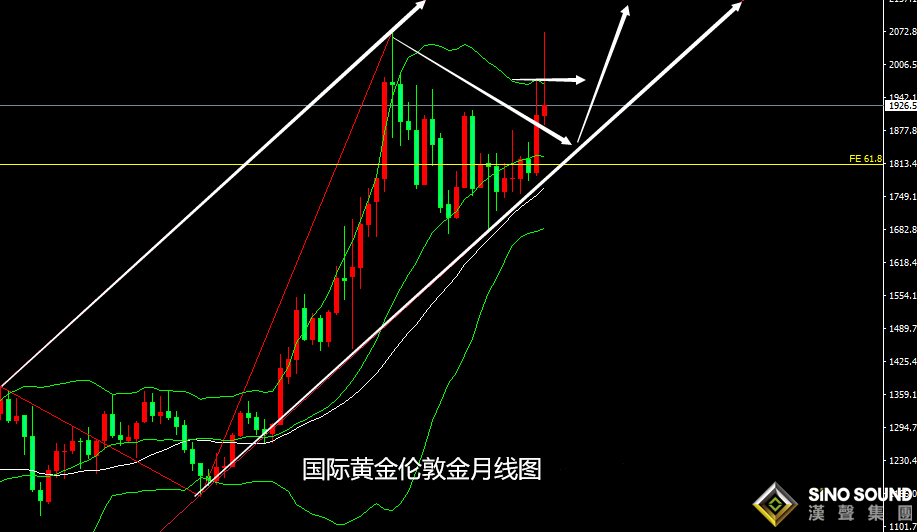 張堯浠：俄烏談判看淡、黃金轉戰數據周尾仍有空間反彈