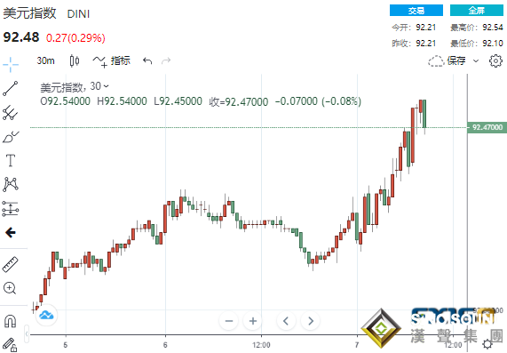 突發大行情！黃金狂瀉35美元、比特幣暴跌17%、美股“跌”聲一片 美元意外成一枝獨秀