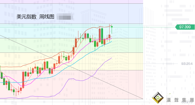 張堯浠：俄烏局勢極限拉扯、黃金多頭預探1991轉回落跌勢