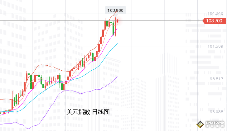 張堯浠：黃金反彈逆轉回跌、觸底還需看周圖趨勢線不變