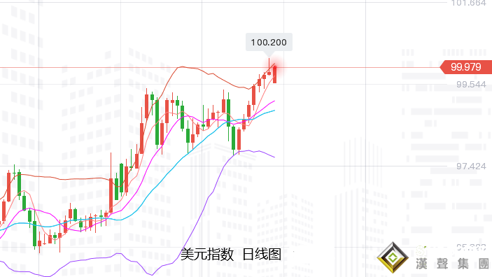 張堯浠：地緣局勢通脹憂慮、黃金將在加息中耐跌或慢漲