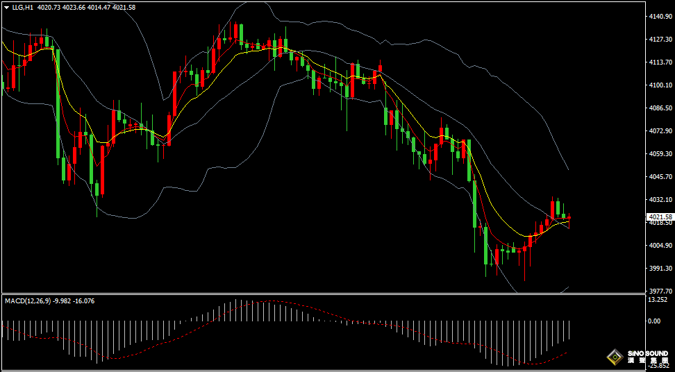 漢聲張新才:[7月14日晚評]關注美國CPI數據影響，估計金價短線波動加劇