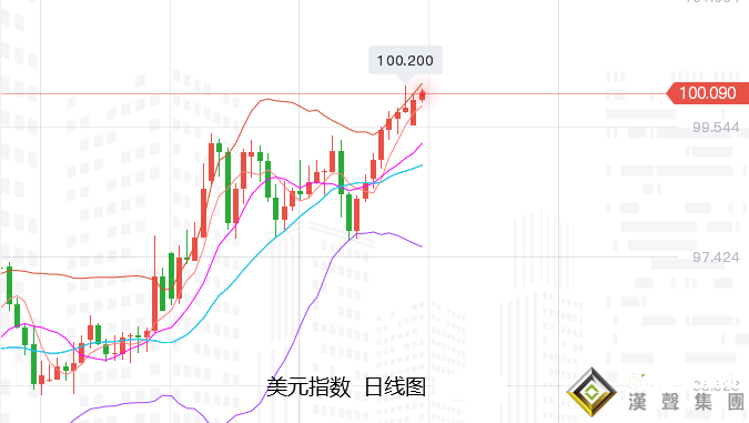 張堯浠：多空廝殺看漲占優、黃金迎接美CPI回落有限
