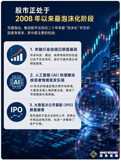 銀行巨頭警告：全球股市正處於自08年金融危機以來最“泡沫化”狀態