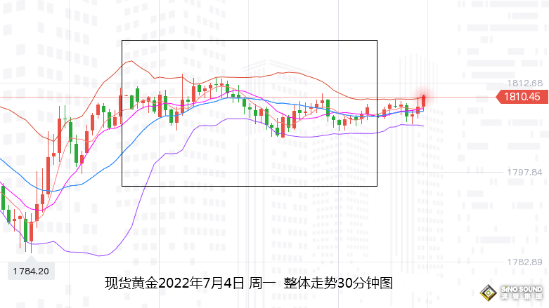 張堯浠：經濟放緩中加息、黃金短期需求減弱長期仍向好