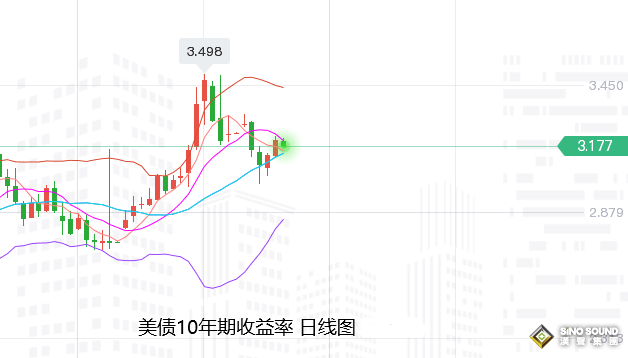 張堯浠：本周待迎眾多講話考驗、黃金短期前景好壞參半