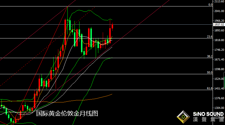 張堯浠：俄烏局勢極限拉扯、黃金多頭預探1991轉回落跌勢
