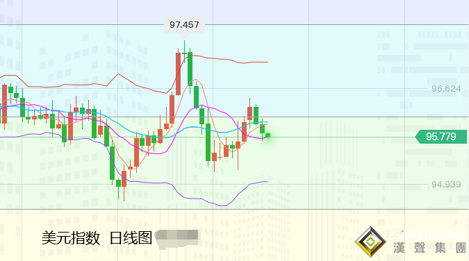 張堯浠：避險重燃多頭難除、黃金有待震蕩回落后再看千九