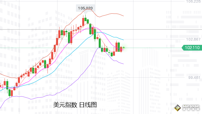 張堯浠：非農助力鷹聲攪動、黃金承壓仍保趨勢線看漲