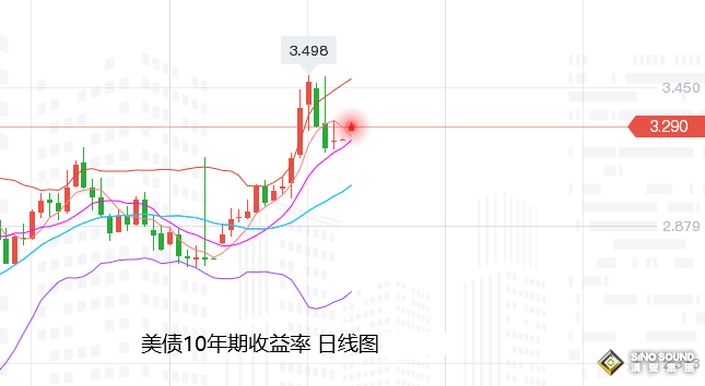 張堯浠：鮑威爾預與眾連鷹、黃金仍偏橫向震蕩待走強