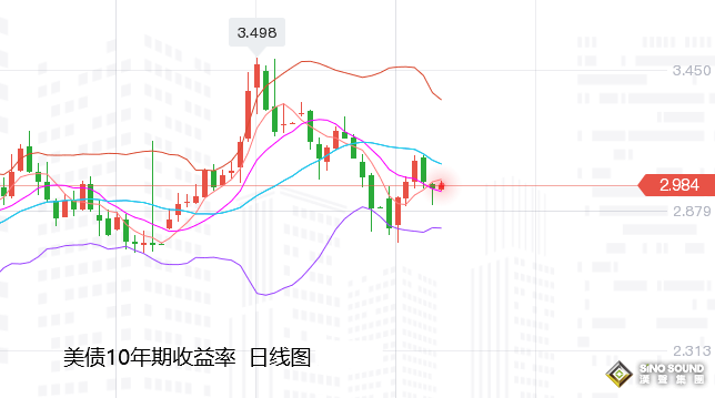 張堯浠：通脹CPI恐將再爆表、黃金仍需覬覦1700支撐