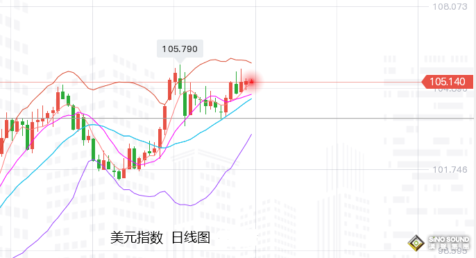 張堯浠：經濟放緩中加息、黃金短期需求減弱長期仍向好