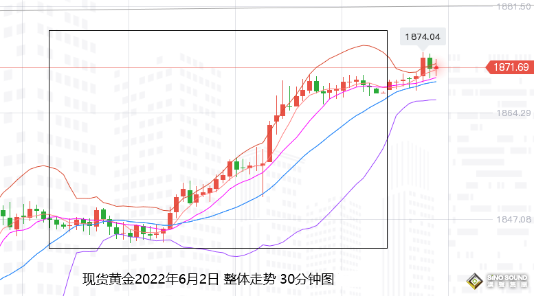 張堯浠：非農保持預期防意外、美元偏弱黃金整體看走強