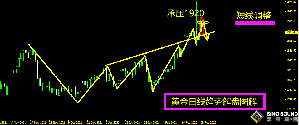 旷少林：1900仍是黄金多空争夺战的关键 稳住能赢 