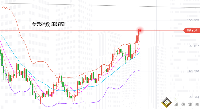 張堯浠：俄烏再緩加息又來、黃金關注漲趨中的回調需求
