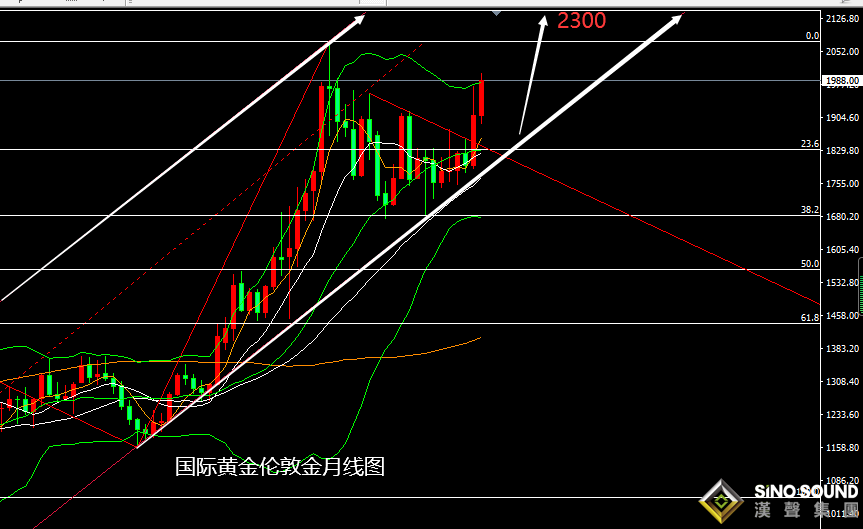 張堯浠：全球通脹仍是最終憂慮、黃金關注中長期上行目標