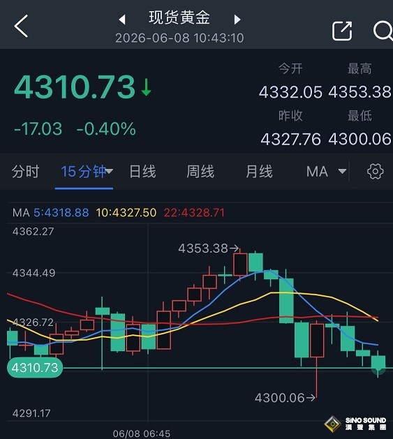 以色列確認發動空襲、多座伊朗城市傳出爆炸聲！金價自日內高點一度暴跌53美元