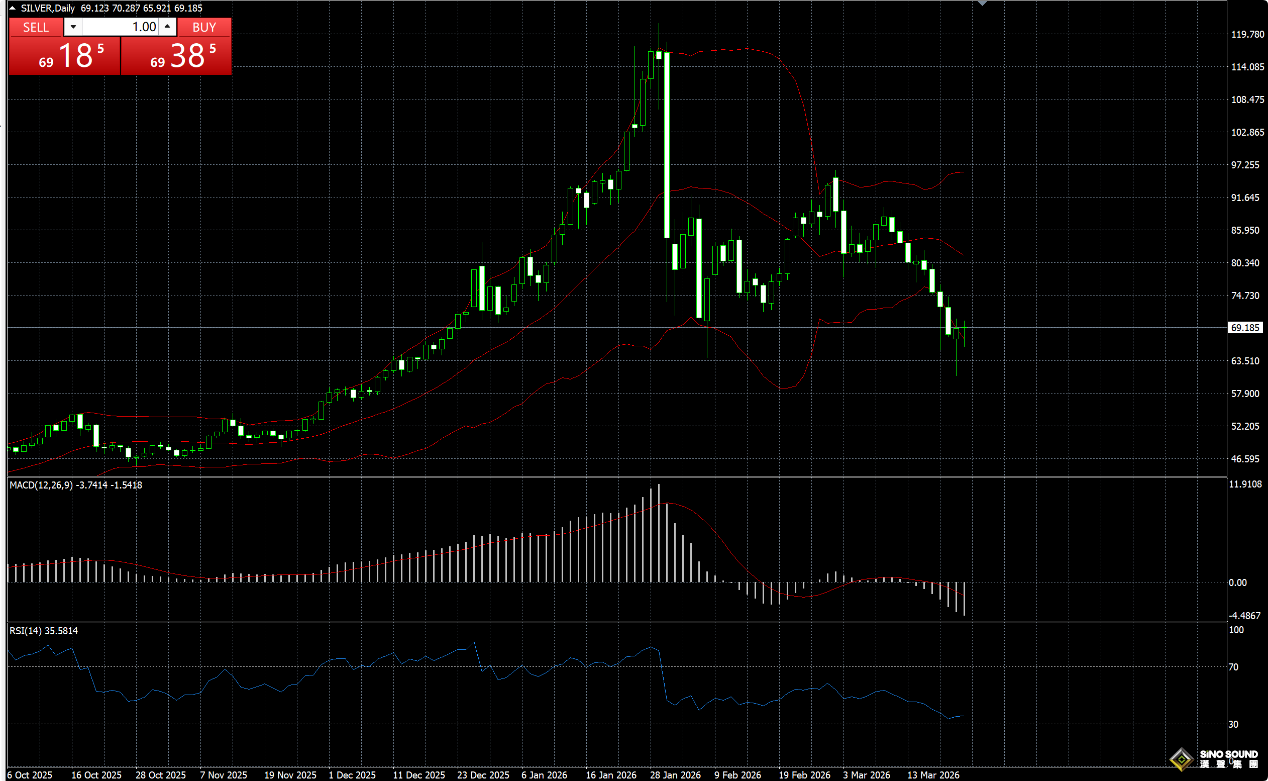 地緣政局動盪，如何炒倫敦銀？