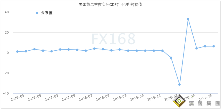 見頂了？！美數據意外連連“爆冷” 美元“飛流直下”、黃金沖破1830、美股再創新高