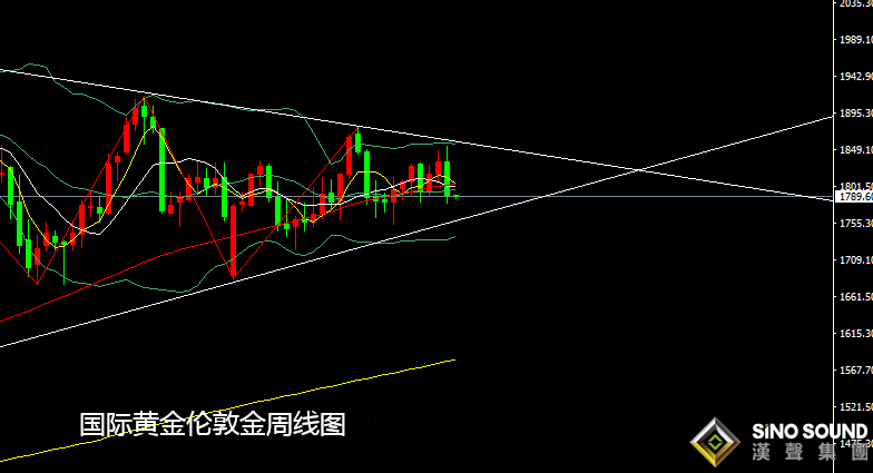張堯浠：本周數據或將疲軟、黃金關注周低點開啟反彈