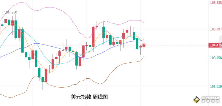 張堯浠：黃金短期下方空間有限、中長期前景保持看漲