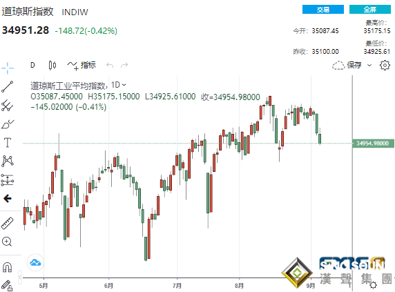 哀鴻遍野！市場奏響下跌“大合唱”、美元一枝獨秀 警惕歐洲央行明日意外放“鷹”
