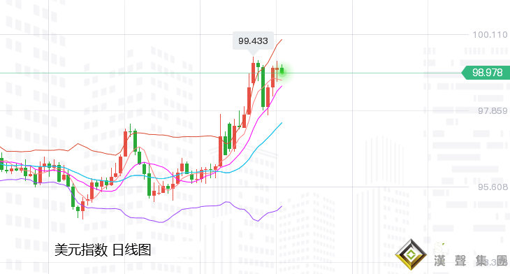 張堯浠：避險觸頂加息預期回歸、黃金繼續關注回調力度