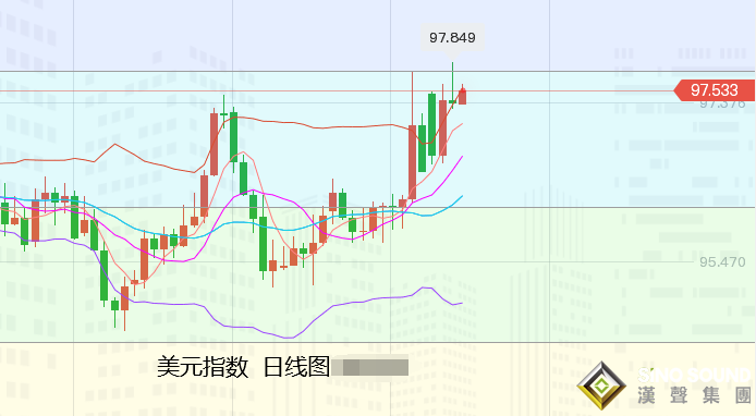 張堯浠：俄烏局勢催生經濟前景不定、黃金周尾靈活操作   