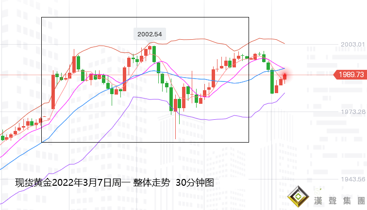 張堯浠：全球通脹仍是最終憂慮、黃金關注中長期上行目標