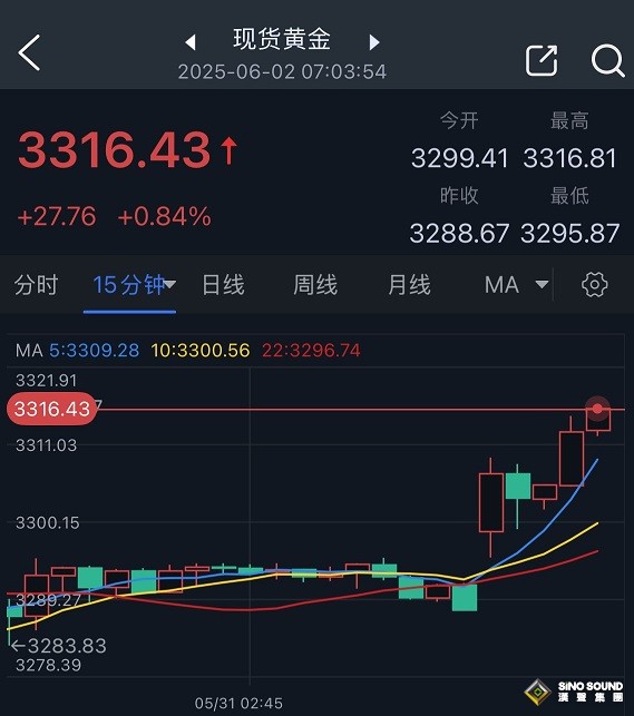 金價跳空高開.jpg