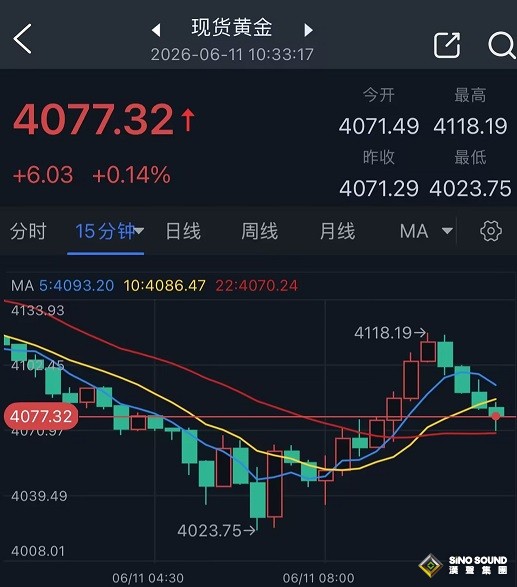 特朗普一句話後，美軍宣佈完成對伊朗新打擊！黃金大變臉 金價巨震94美元