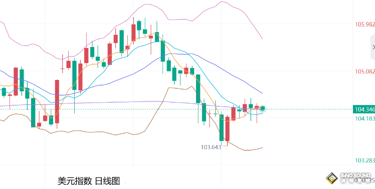 張堯浠：黃金下方空間已有限、覬覦PCE止跌轉看漲回升