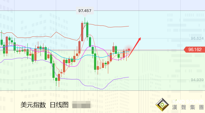 張堯浠：俄烏局勢反轉不斷、黃金關注1917/27回落風險