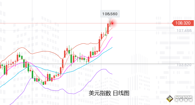 張堯浠：通脹CPI恐將再爆表、黃金仍需覬覦1700支撐