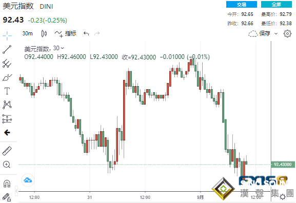 關鍵時刻出幺蛾子！小非農意外爆冷 美元急墜、黃金急漲又急跌、美股“漲”聲響起