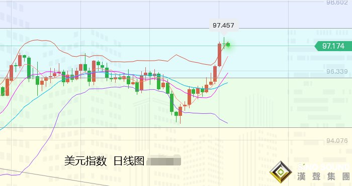 張堯浠：本周數據或將疲軟、黃金關注周低點開啟反彈