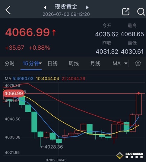 黃金大行情突襲！沃什首秀重要政策信號繼續發酵 金價亞市大漲逾35美元