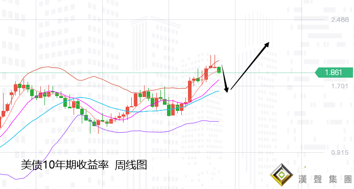 張堯浠：俄烏局勢反轉不斷、黃金關注1917/27回落風險