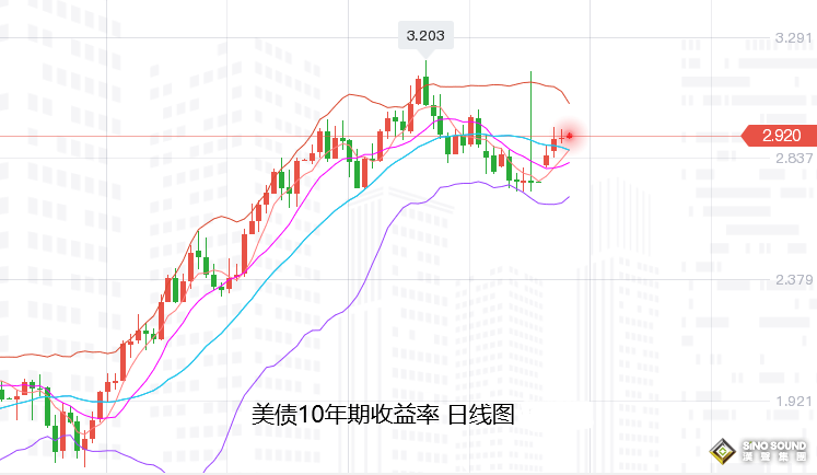 張堯浠：非農保持預期防意外、美元偏弱黃金整體看走強