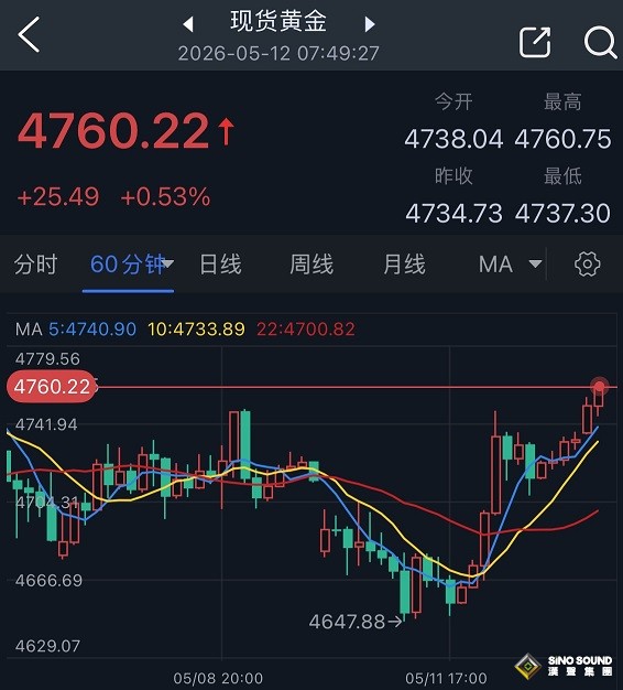 究竟怎麼回事！？黃金大跌後突然“變臉” 特朗普就伊朗重大表態