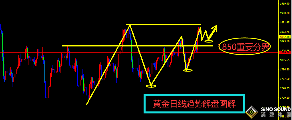 曠少林：俄烏局勢緩解 黃金單陰 1845仍可多