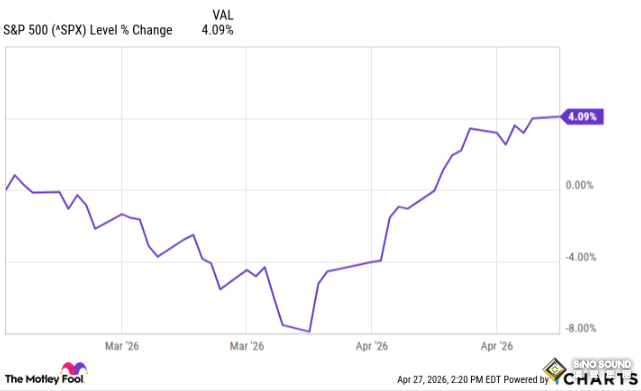28天“史詩級反彈”！12天從超賣到超買，美股或複製1982年大牛市？