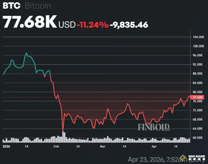 黃金、股票還是比特幣：誰會是2026年的最佳資產？