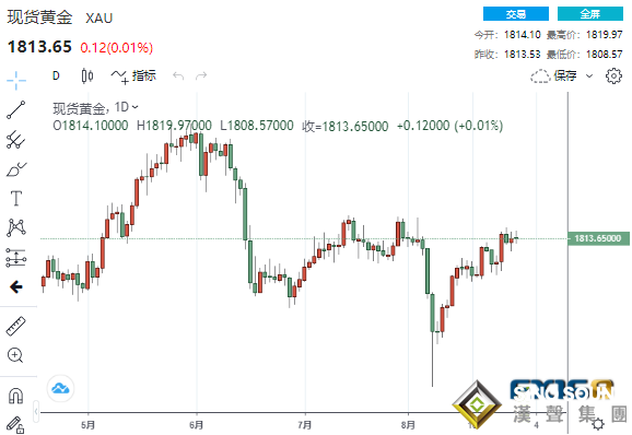 美國數據喜憂參半 美元黃金來回拉鋸、非農恐將引發黃金的一波跌勢？