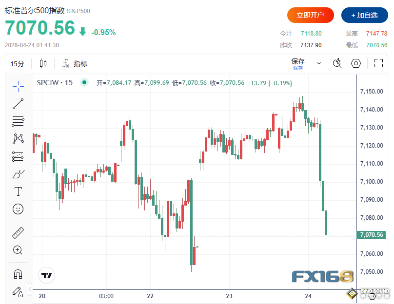 突發大行情！伊朗議長傳辭去對美談判職務 金融市場瞬間巨震：美元原油暴拉、黃金美股急墜