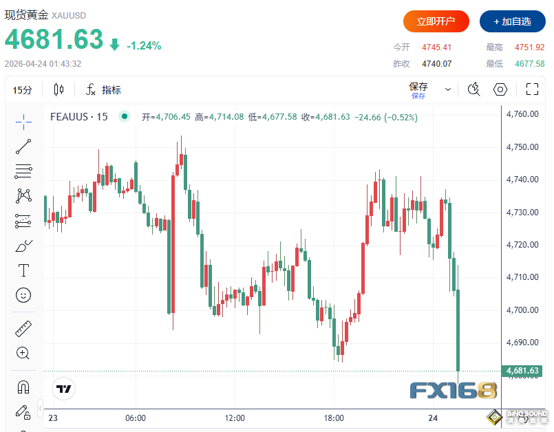 突發大行情！伊朗議長傳辭去對美談判職務 金融市場瞬間巨震：美元原油暴拉、黃金美股急墜