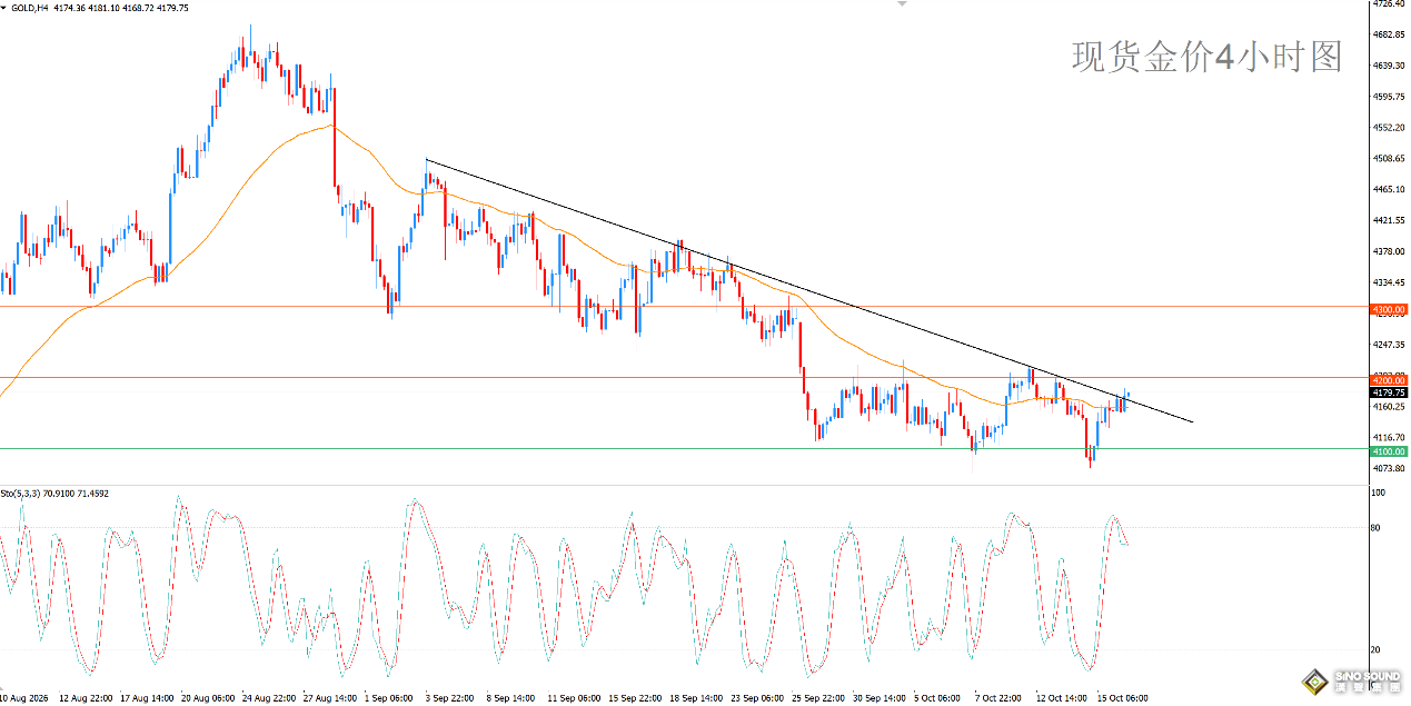 Gold Price Is Overbought and Faces Downward Pressure