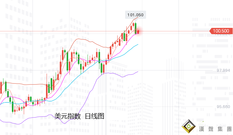 張堯浠：加息前景看金價震蕩回調、長期仍將保持千八之上