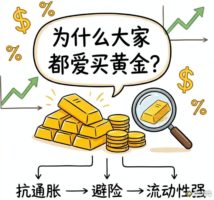 什么是实物黄金？为什么受追捧？